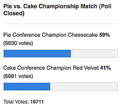 Illustration for article titled Pie Vs. Cake: Pie Is Champion